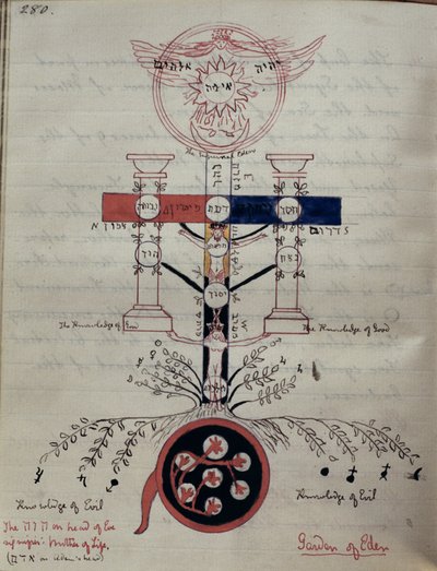 Symbolisch diagram van de Hof van Eden voor de Val van de Mens, ca. 1892 door Elizabeth Burnett